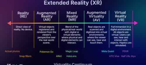 Virtuality continuum