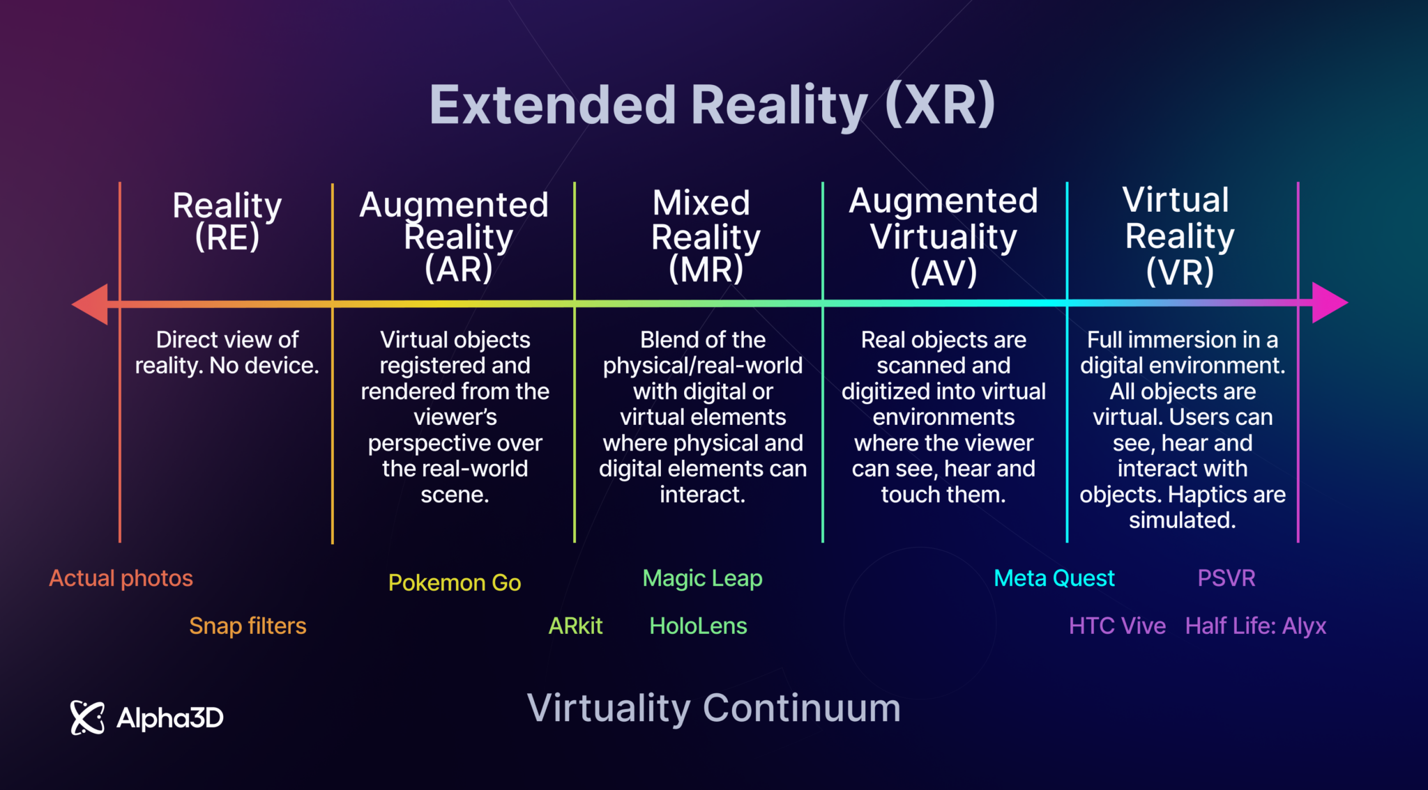 What's the difference between Augmented (AR), Virtual (VR), Mixed (MR ...